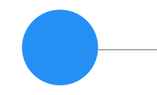 Large blue circle on a black background with a thin gray line extending horizontally from the circle's mid-right edge.