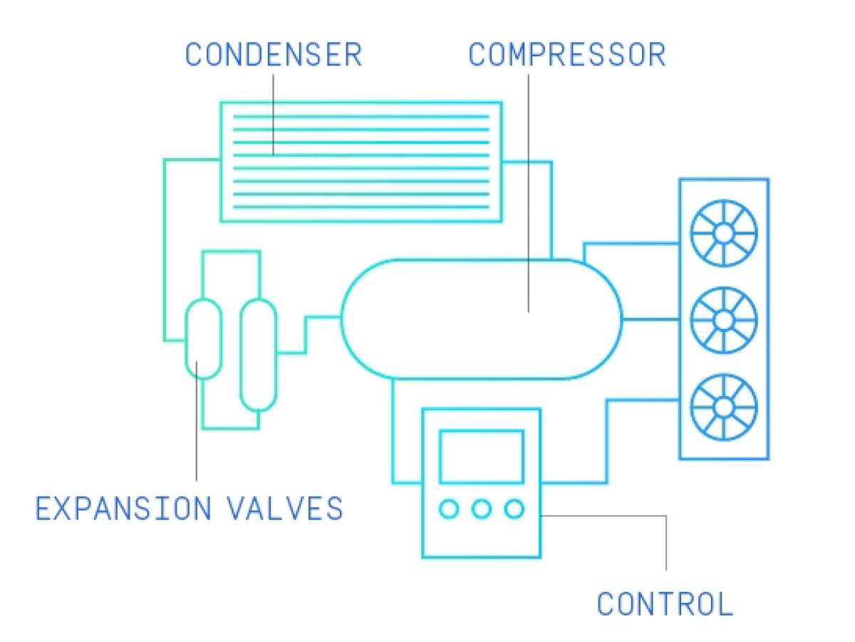 Energy Efficient Cooling