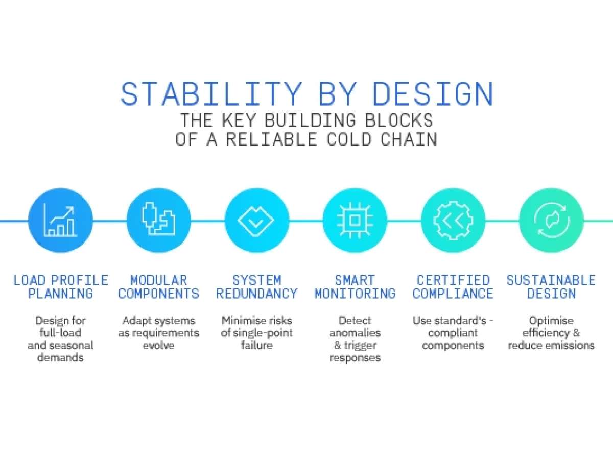 Cold Chain Engineering