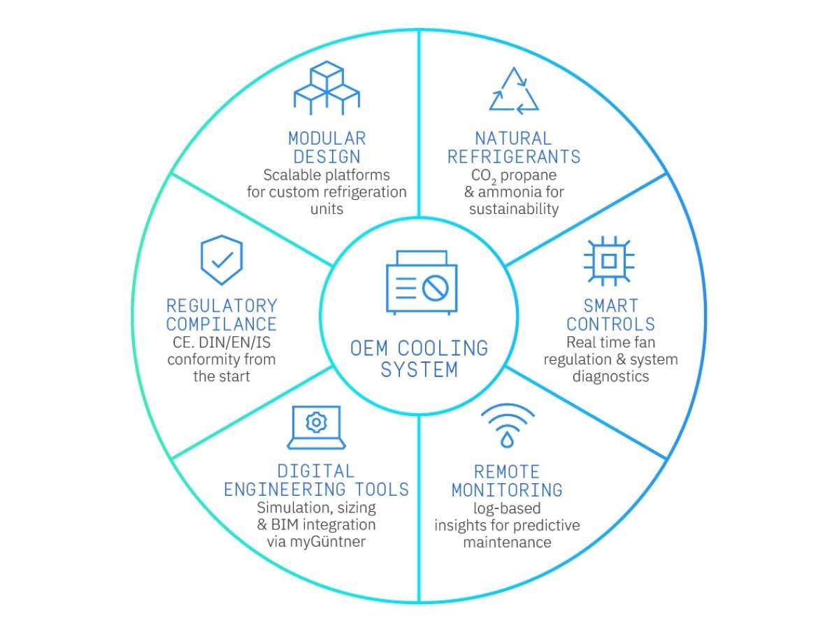 GUN 33 IR OEM Cooling system translations OEM Cooling system EN UK