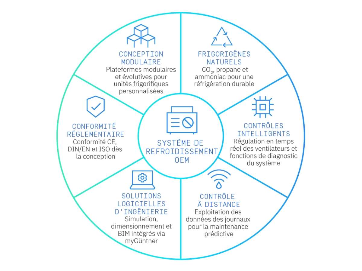 GUN 33 IR OEM Cooling system translations OEM Cooling system FRENCH