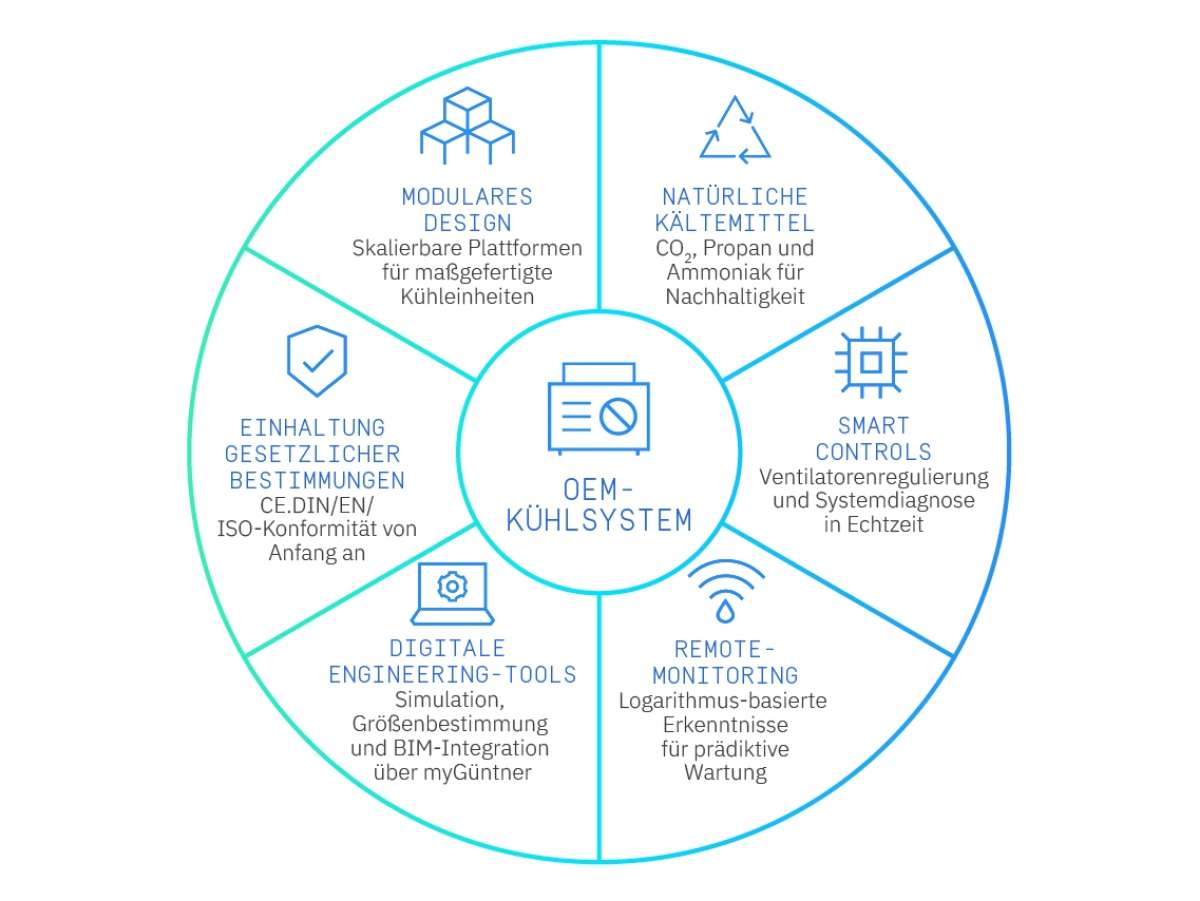 GUN 33 IR OEM Cooling system translations OEM Cooling system GERMAN