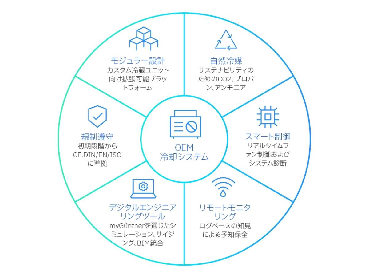 GUN 33 IR OEM Cooling system translations OEM Cooling system JAPANESE
