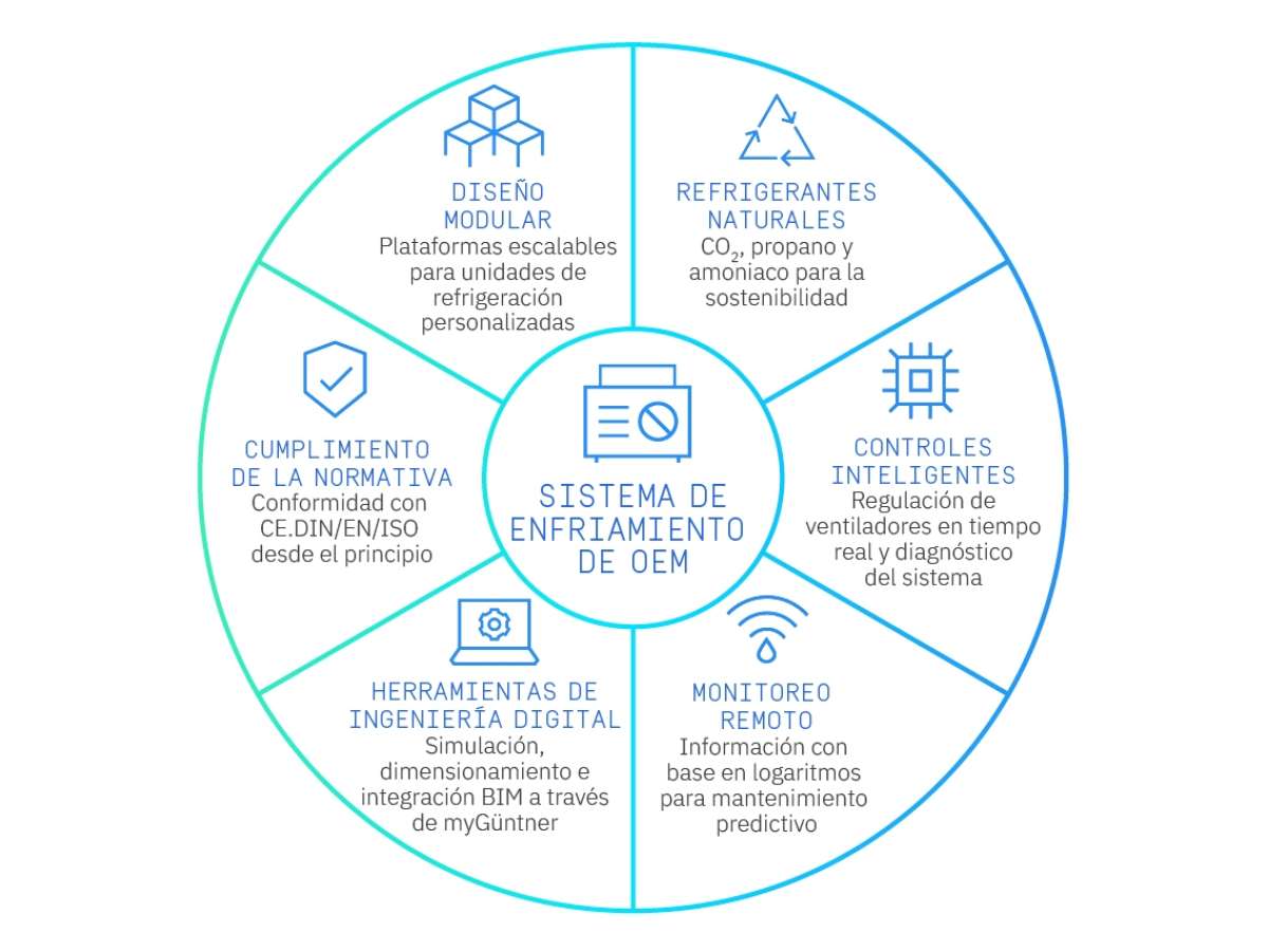 GUN 33 IR OEM Cooling system translations OEM Cooling system SPANISH MX