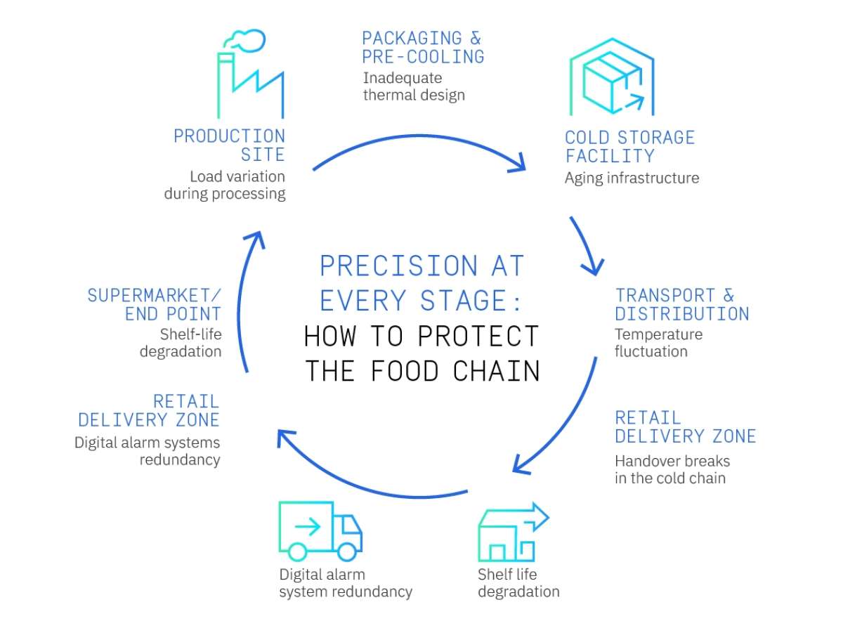 GUN 33 IR PRECISION AT EVERY STAGE translations PRECISION AT EVERY STAGE EN US 07