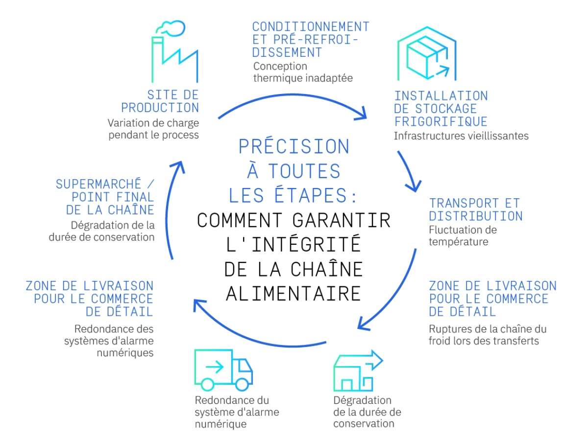 GUN 33 IR PRECISION AT EVERY STAGE translations PRECISION AT EVERY STAGE FRENCH