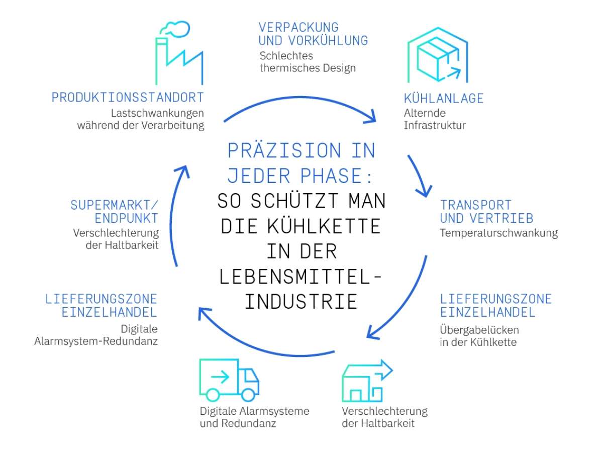 GUN 33 IR PRECISION AT EVERY STAGE translations PRECISION AT EVERY STAGE GERMAN