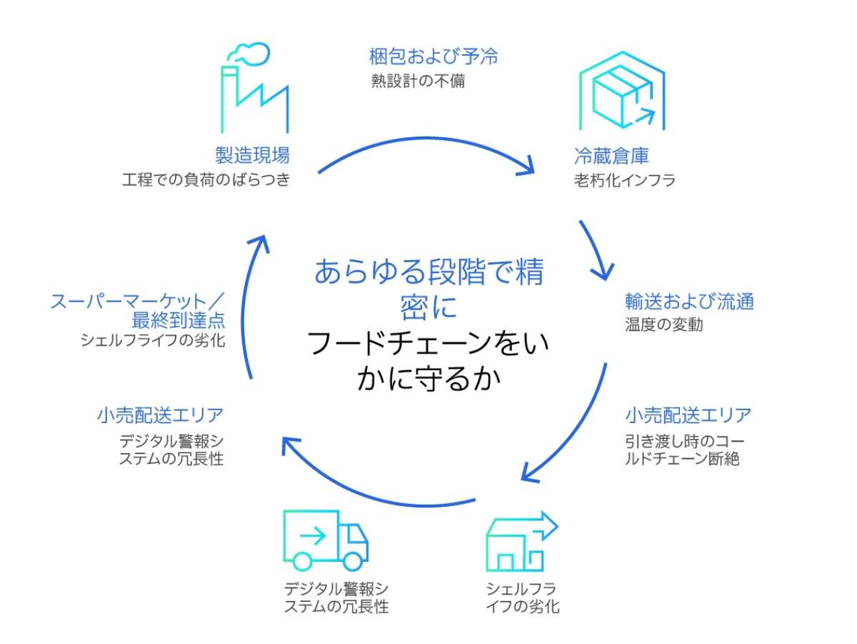 GUN 33 IR PRECISION AT EVERY STAGE translations PRECISION AT EVERY STAGE JAPANESE
