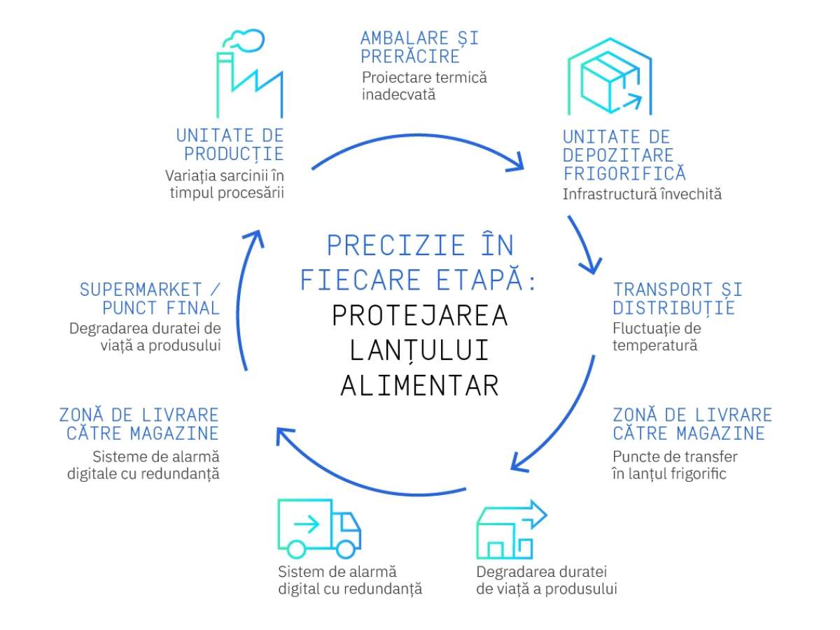 GUN 33 IR PRECISION AT EVERY STAGE translations PRECISION AT EVERY STAGE ROMANIAN
