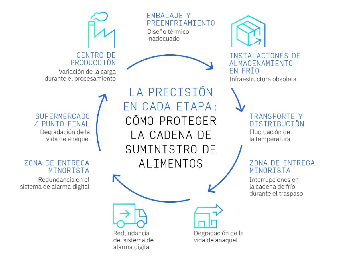 GUN 33 IR PRECISION AT EVERY STAGE translations PRECISION AT EVERY STAGE SPANISH MX