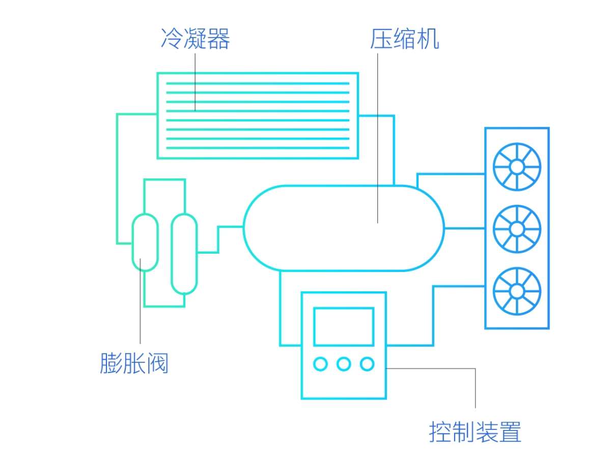 GUN 33 IR Refrigeration energy translations Refrigeration energy CHINESE