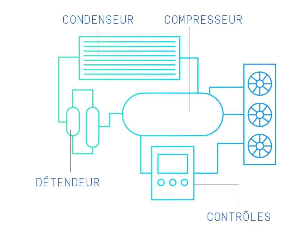 GUN 33 IR Refrigeration energy translations Refrigeration energy FRENCH