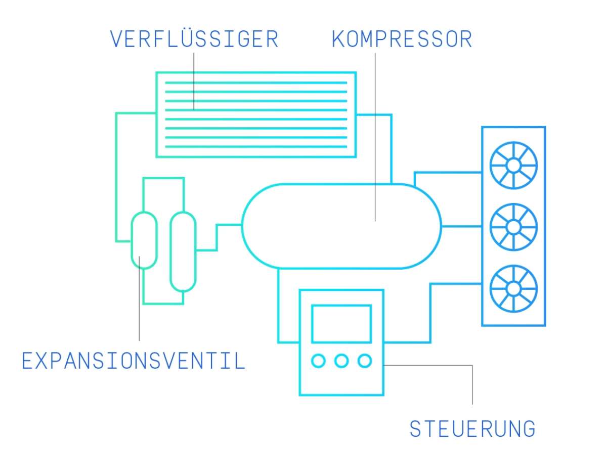 GUN 33 IR Refrigeration energy translations Refrigeration energy GERMAN