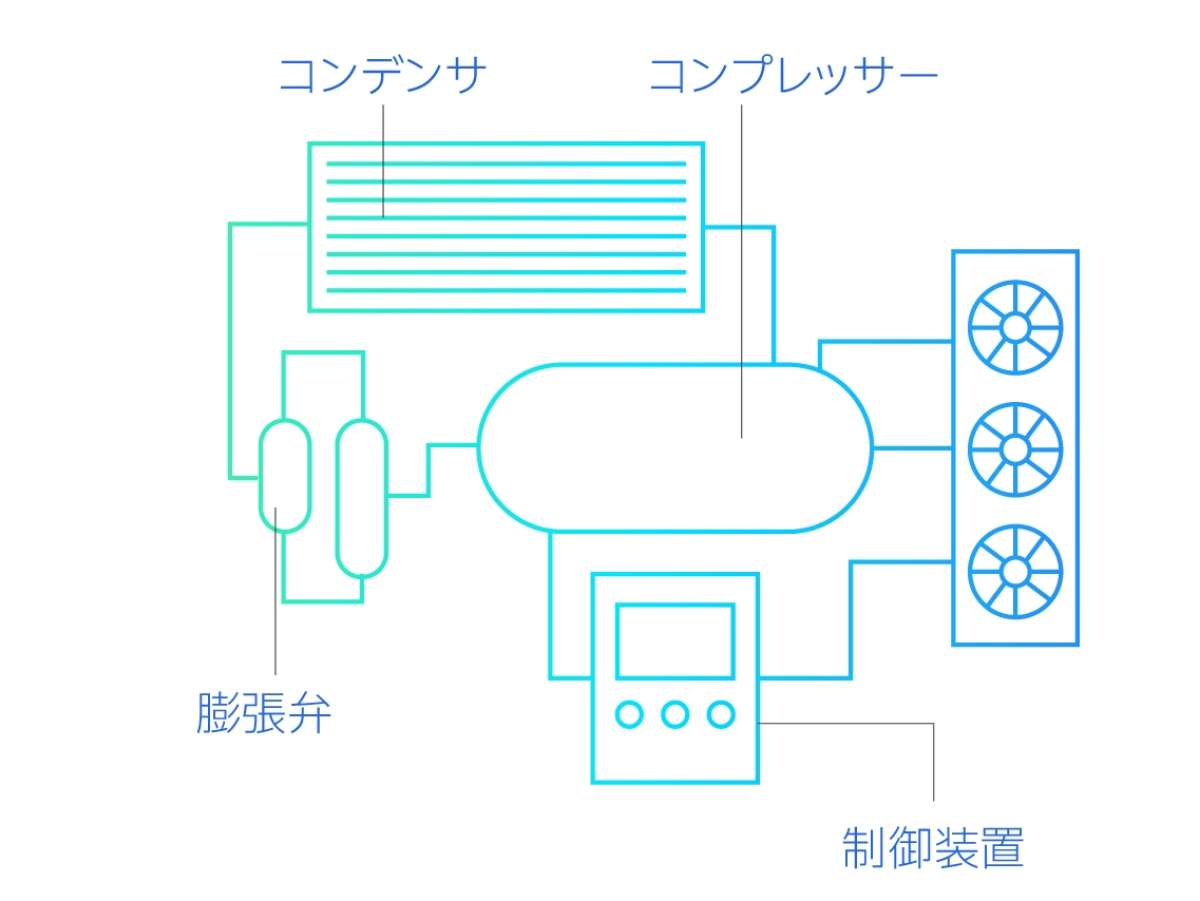 GUN 33 IR Refrigeration energy translations Refrigeration energy JAPANESE