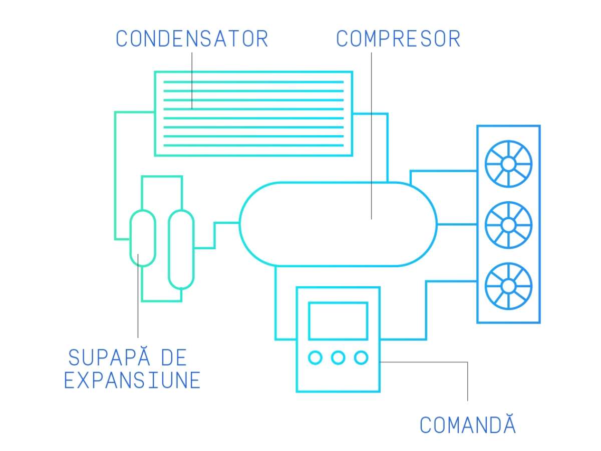 GUN 33 IR Refrigeration energy translations Refrigeration energy ROMANIAN