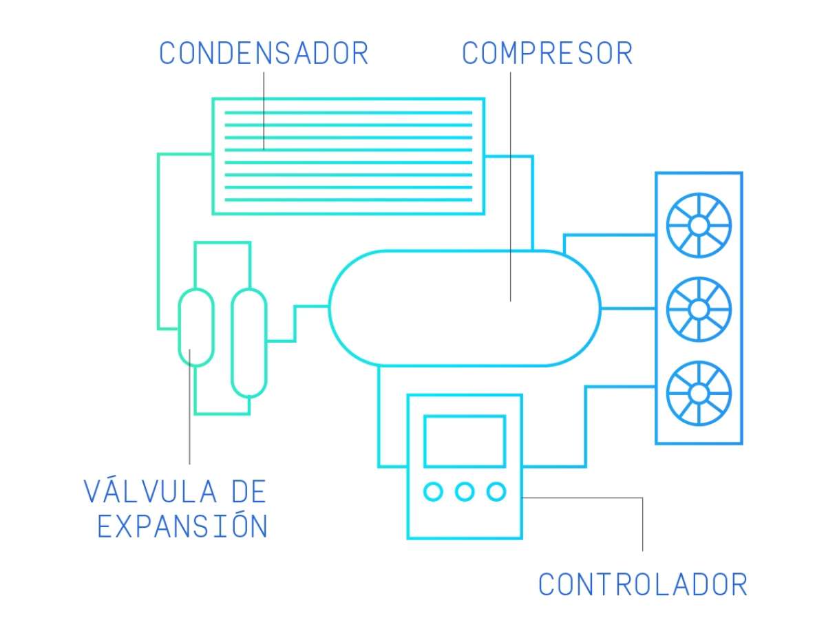 GUN 33 IR Refrigeration energy translations Refrigeration energy SPANISH MX