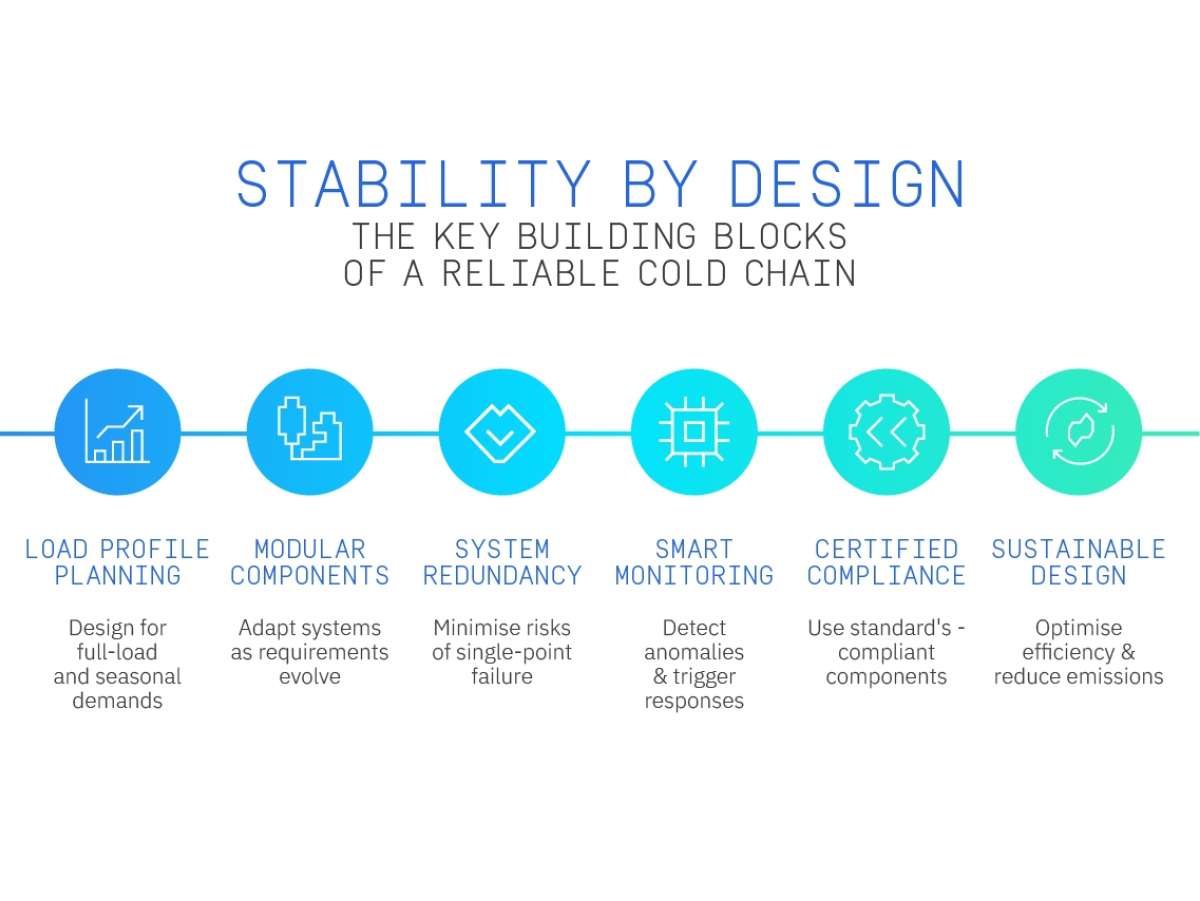 GUN 33 IR Stability by Design translations Stability by Design EN UK