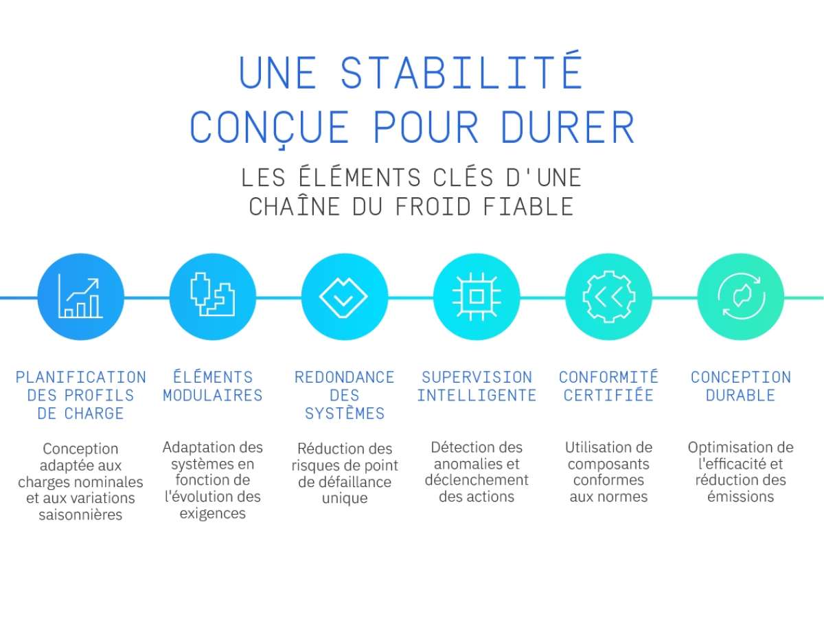 GUN 33 IR Stability by Design translations Stability by Design FRENCH