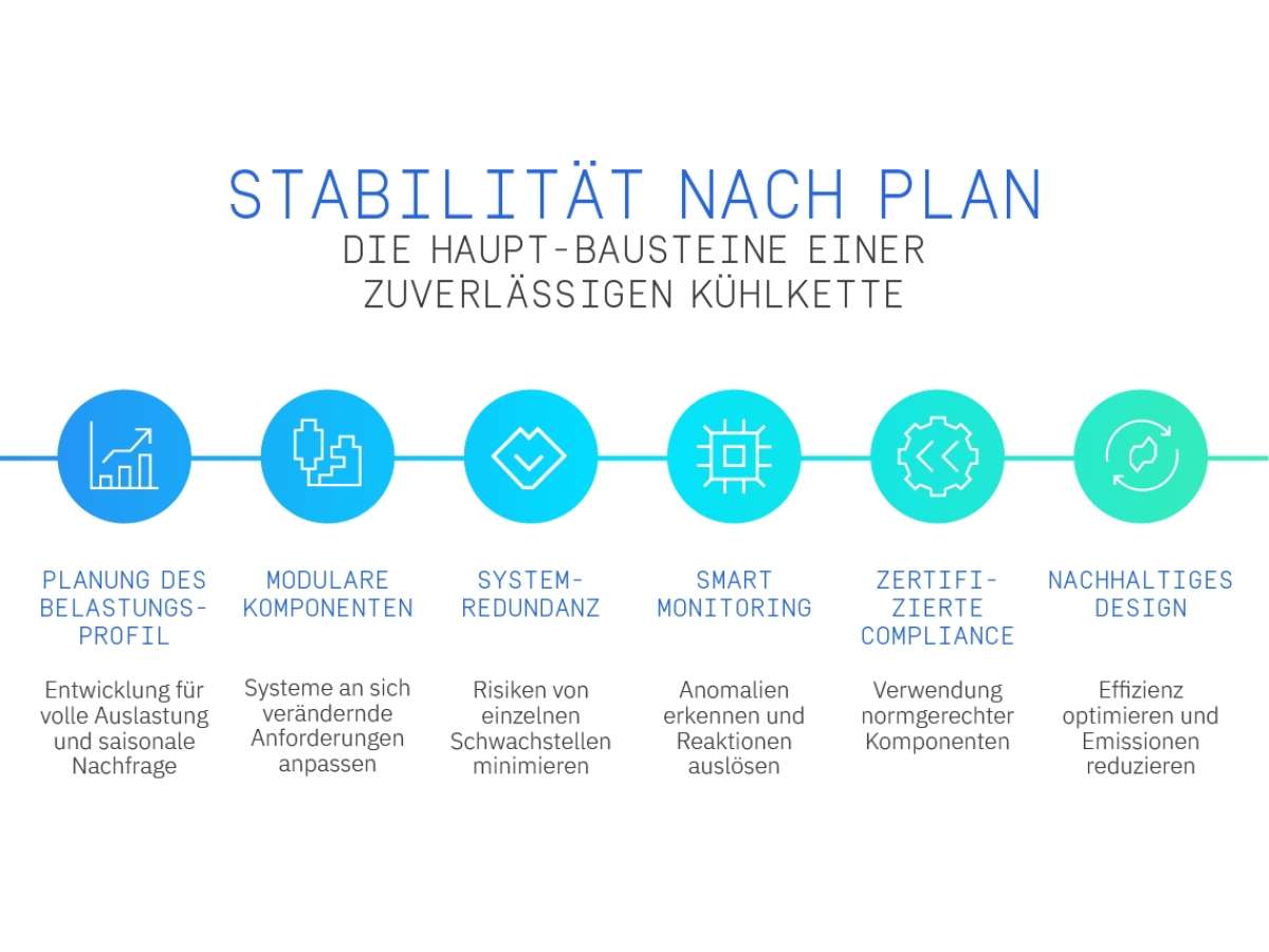 GUN 33 IR Stability by Design translations Stability by Design GERMAN