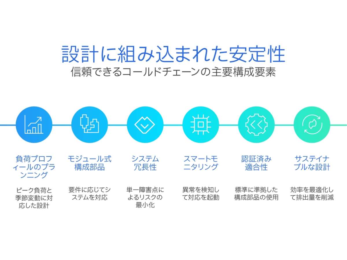 GUN 33 IR Stability by Design translations Stability by Design JAPANESE