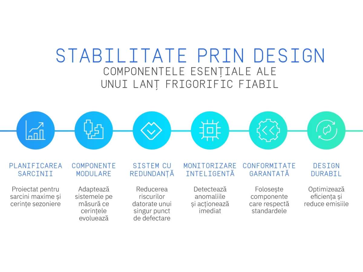 GUN 33 IR Stability by Design translations Stability by Design ROMANIAN