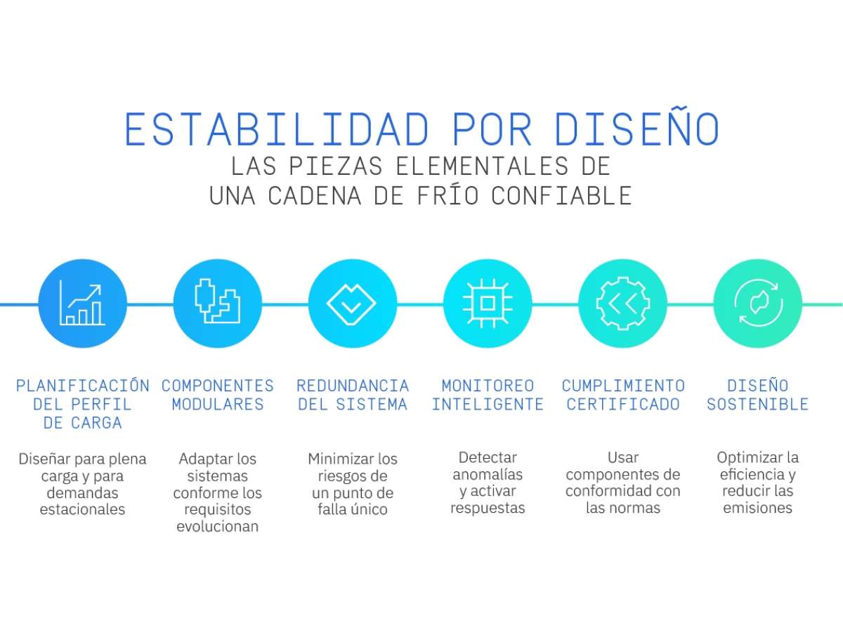 GUN 33 IR Stability by Design translations Stability by Design SPANISH MX